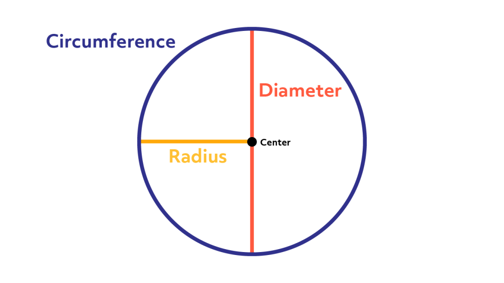 ../../_images/Circle-Graphic-1024x576-2.png